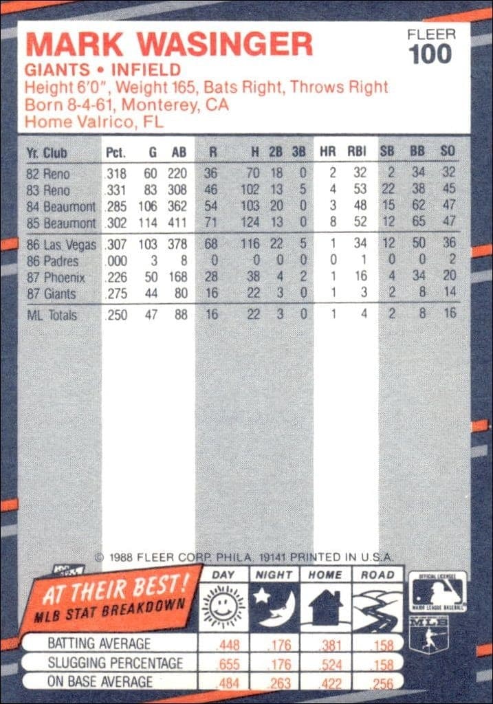 1988 Fleer Mark Wasinger #100 baseball trading card back