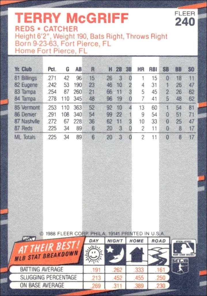 1988 Fleer Terry McGriff #240 baseball trading card back