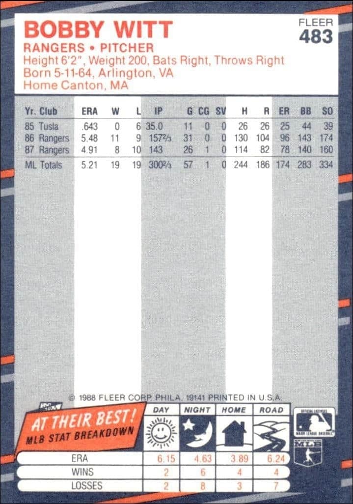 1988 Fleer Bobby Witt #483 baseball trading card back