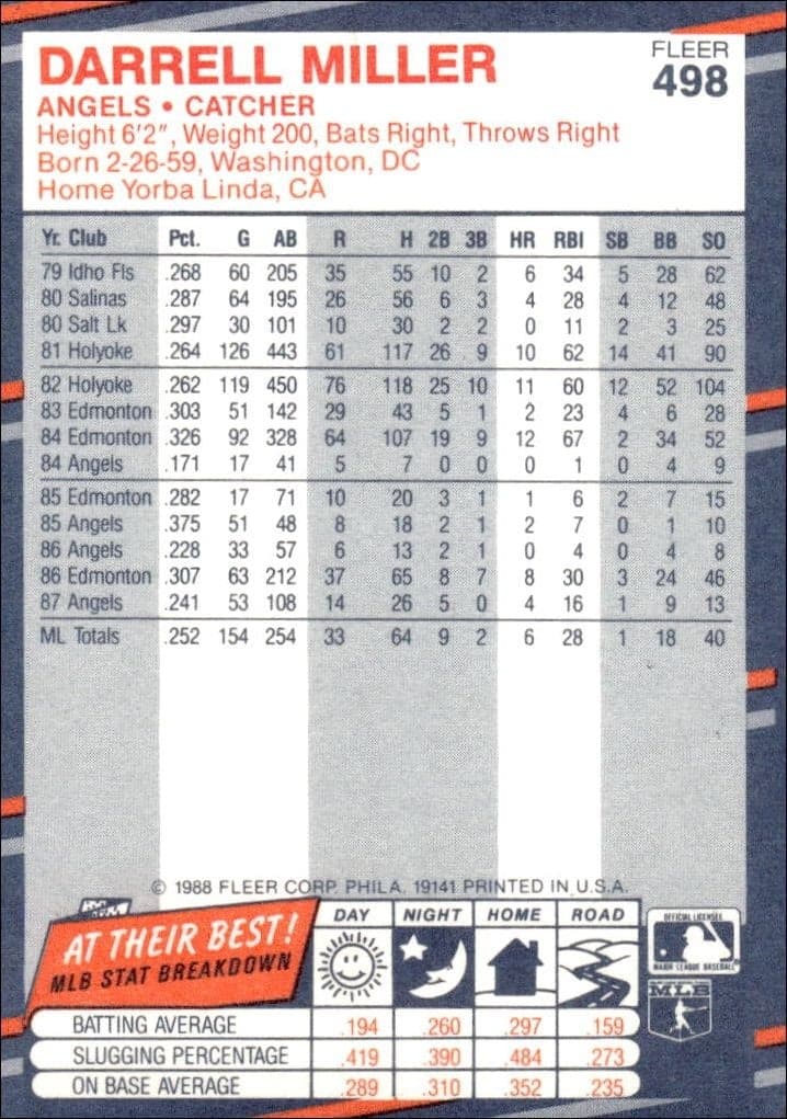 1988 Fleer Darrell Miller #498 baseball trading card back