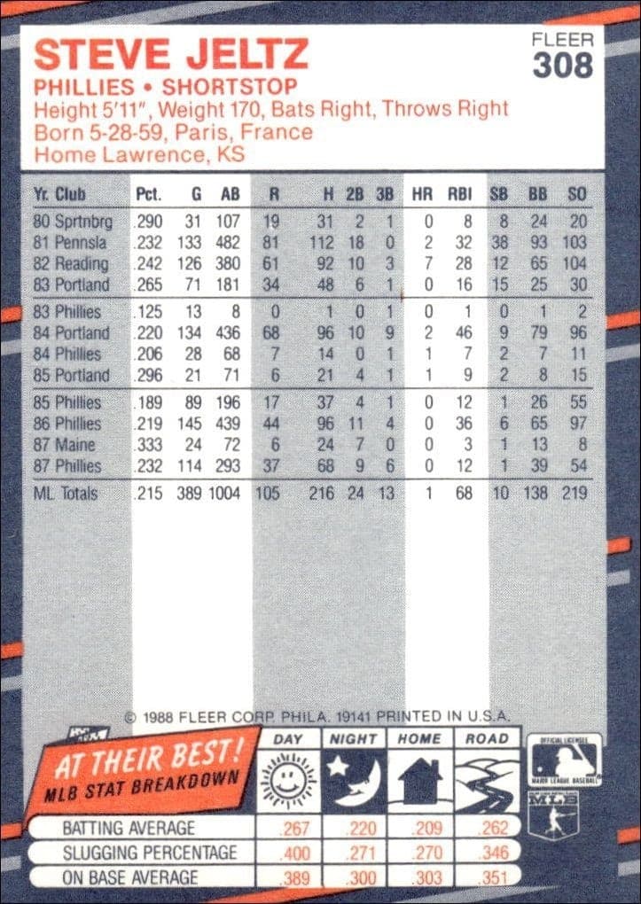 1988 Fleer Steve Jeltz #308 baseball trading card back