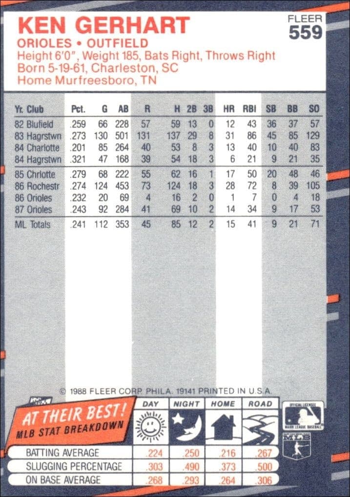 1988 Fleer Ken Gerhart #559 baseball trading card back