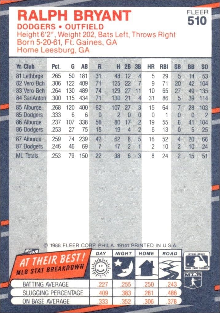 1988 Fleer Ralph Bryant #510 baseball trading card back