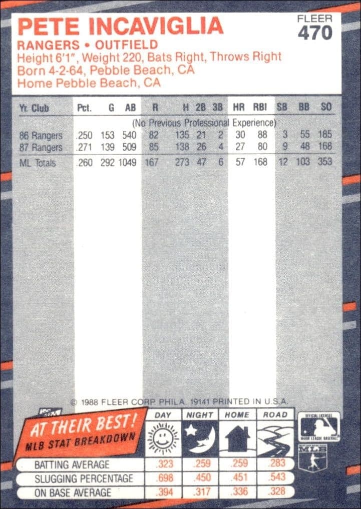 1988 Fleer Pete Incaviglia #470 baseball trading card back