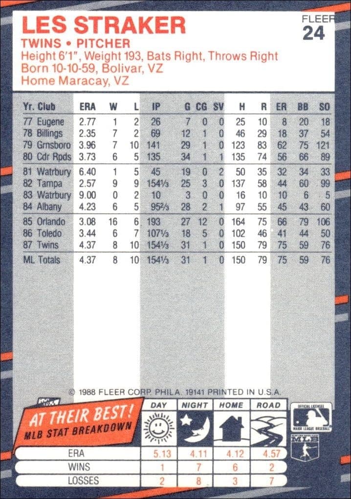 1988 Fleer Les Straker #24 baseball trading card back
