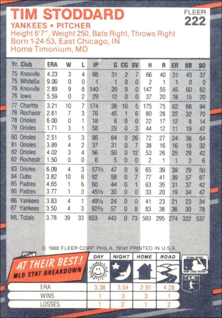 1988 Fleer Tim Stoddard #222 baseball trading card back