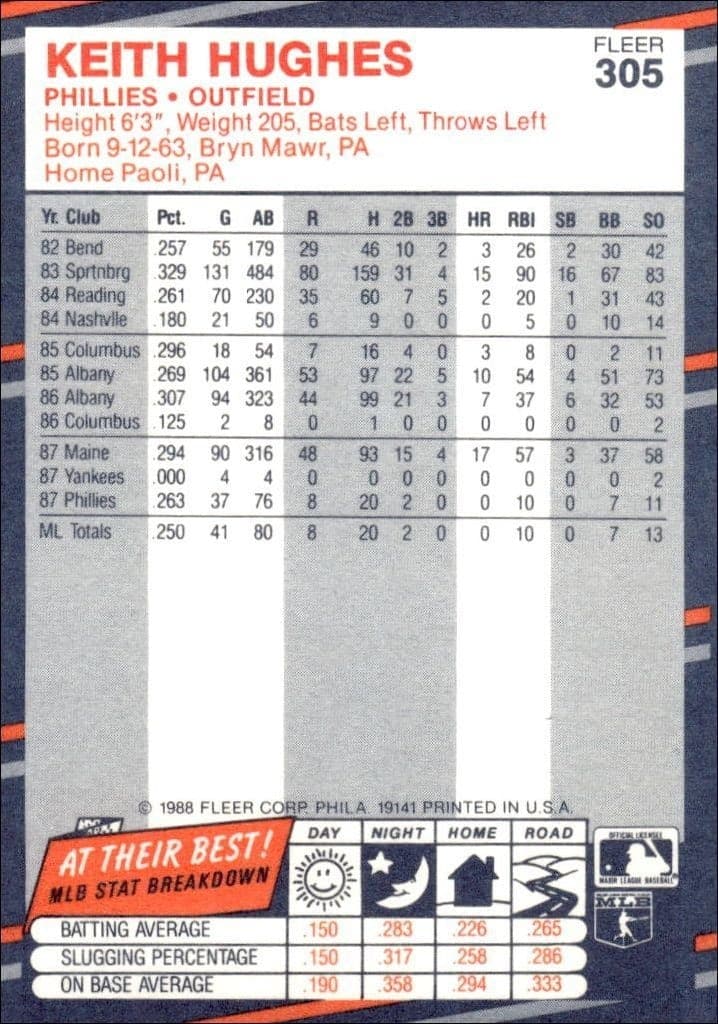 1988 Fleer Keith Hughes #305 baseball trading card back
