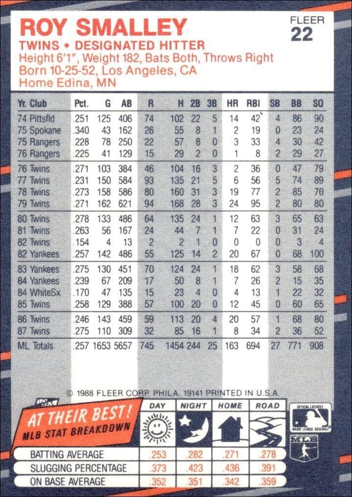 1988 Fleer Roy Smalley #22 baseball trading card back