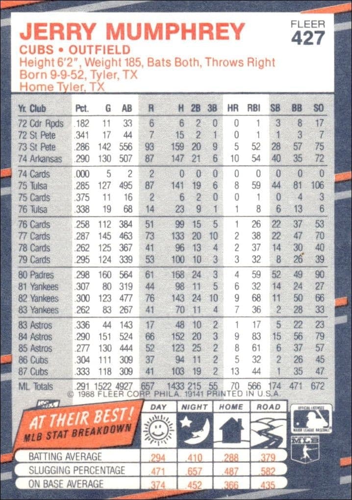 1988 Fleer Jerry Mumphrey #427 baseball trading card back