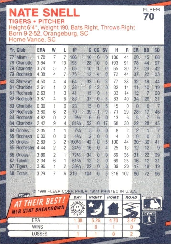 1988 Fleer Nate Snell #70 baseball trading card back