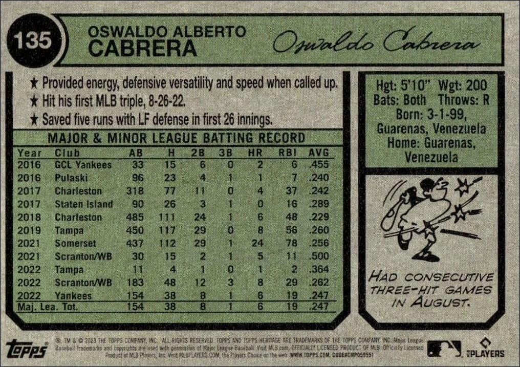 2023 Topps Heritage Oswaldo Cabrera #135 baseball trading card back