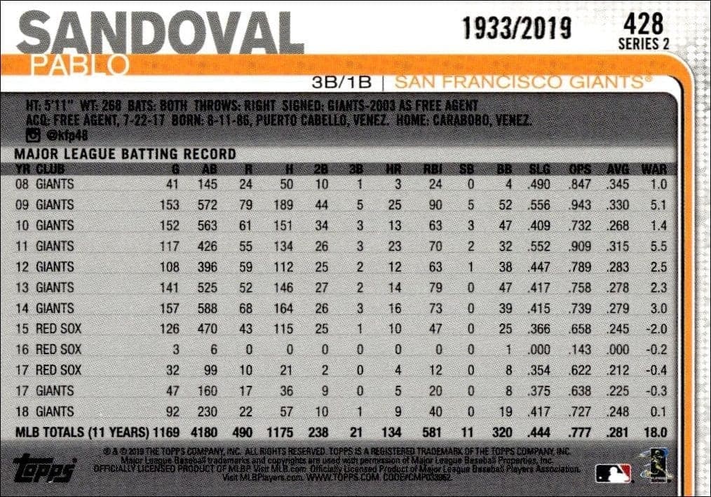 2019 Topps Series 2 Pablo Sandoval #428 baseball trading card back
