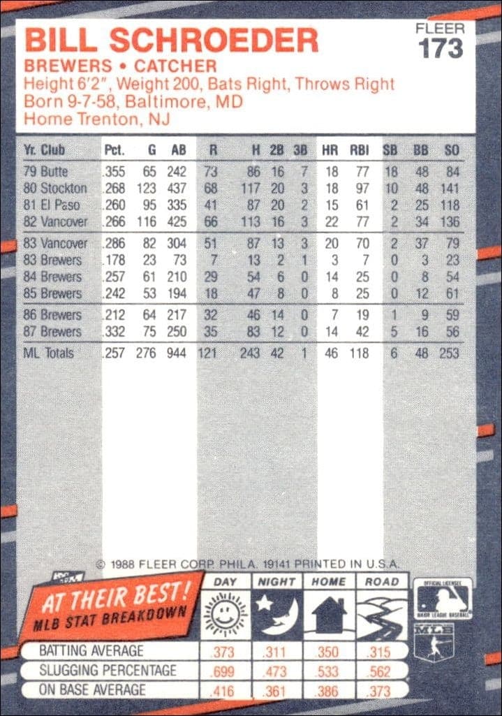 1988 Fleer Bill Schroeder #173 baseball trading card back