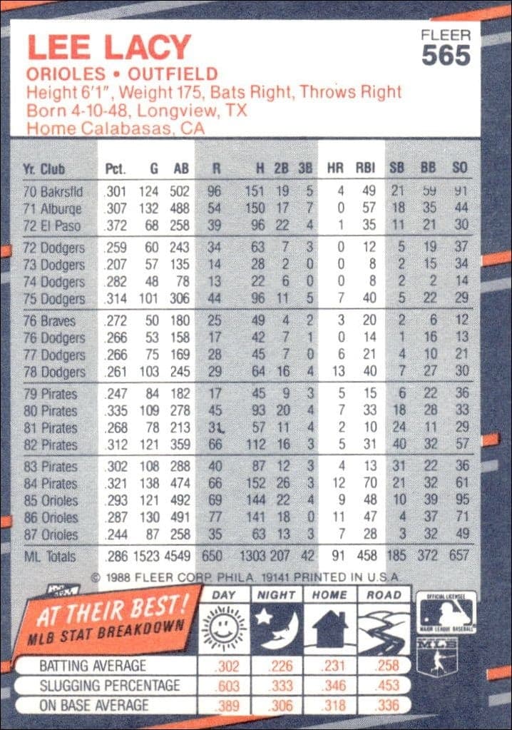1988 Fleer Lee Lacy #565 baseball trading card back
