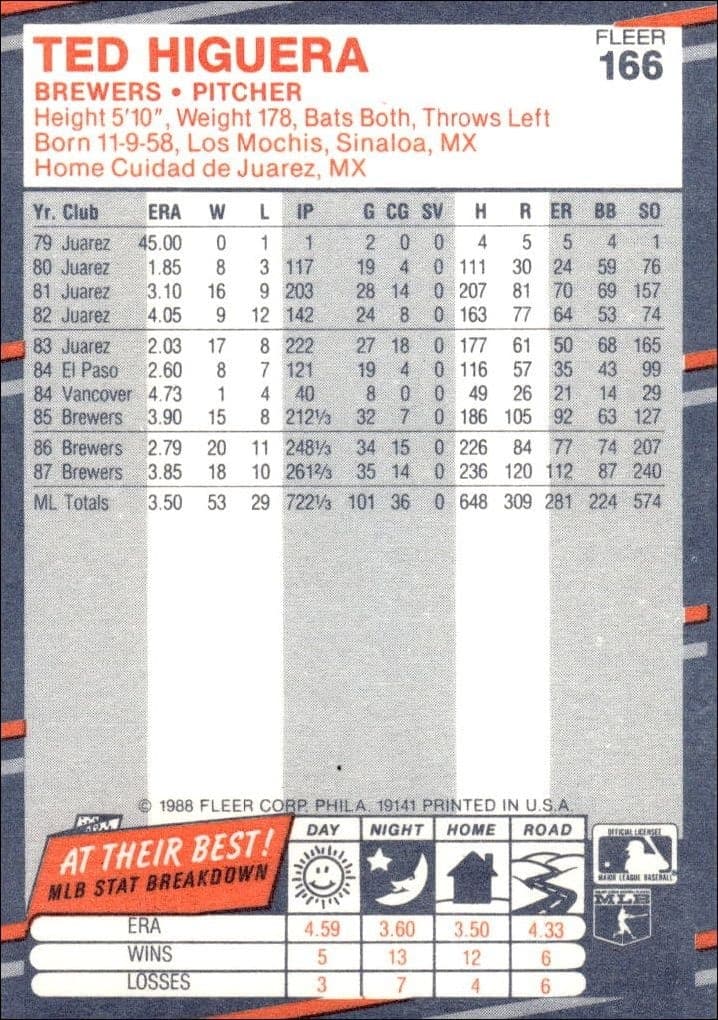 1988 Fleer Ted Higuera #166 baseball trading card back