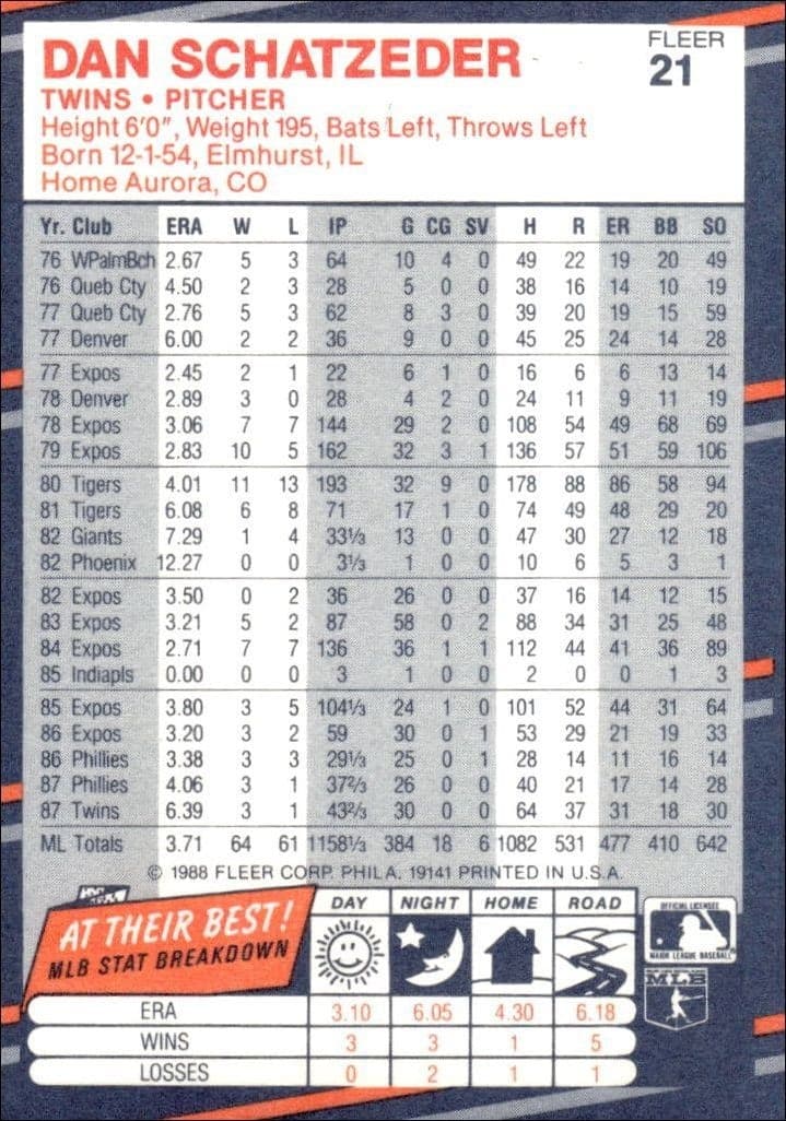 1988 Fleer Dan Schatzeder #21 baseball trading card back