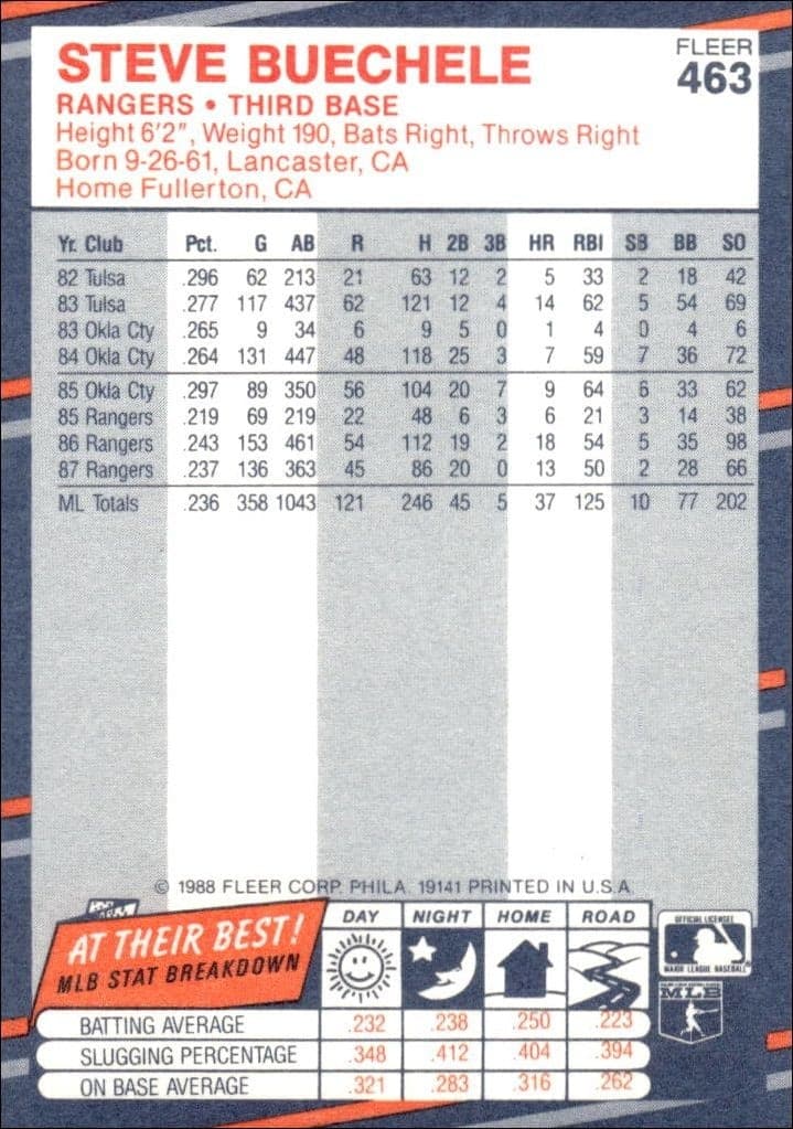 1988 Fleer Steve Buechele #463 baseball trading card back