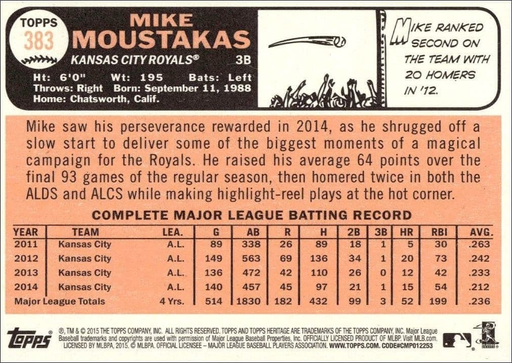 2015 Topps Heritage Mike Moustakas #383 baseball trading card back