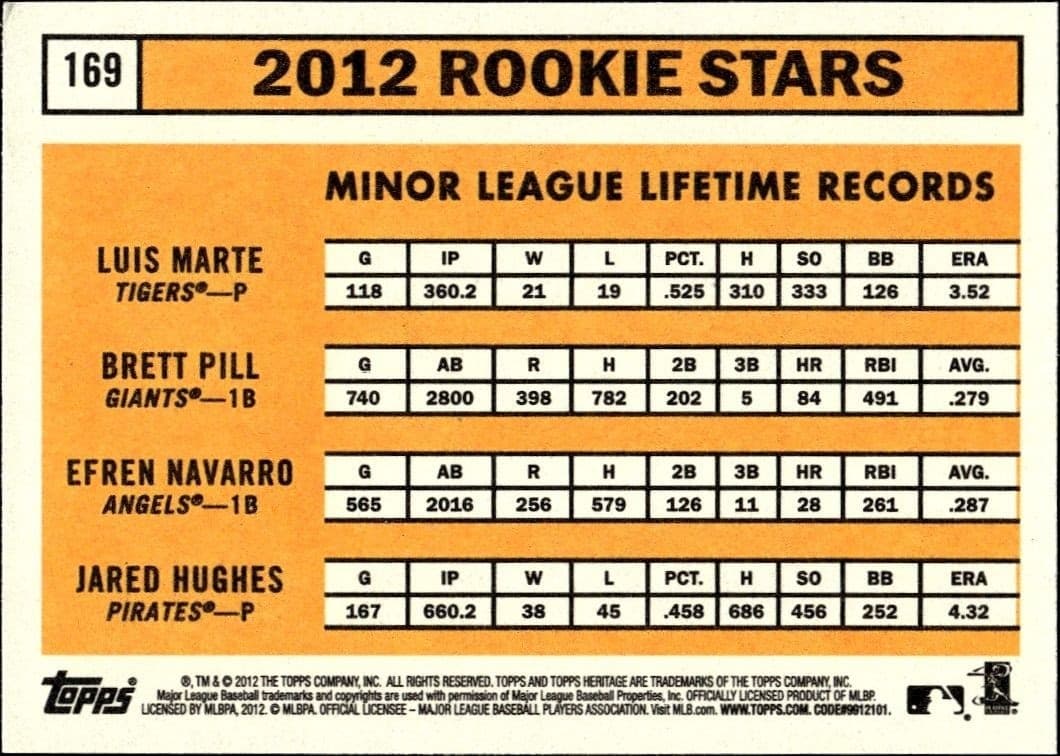 2012 Topps Heritage Luis Marte #169 baseball trading card back