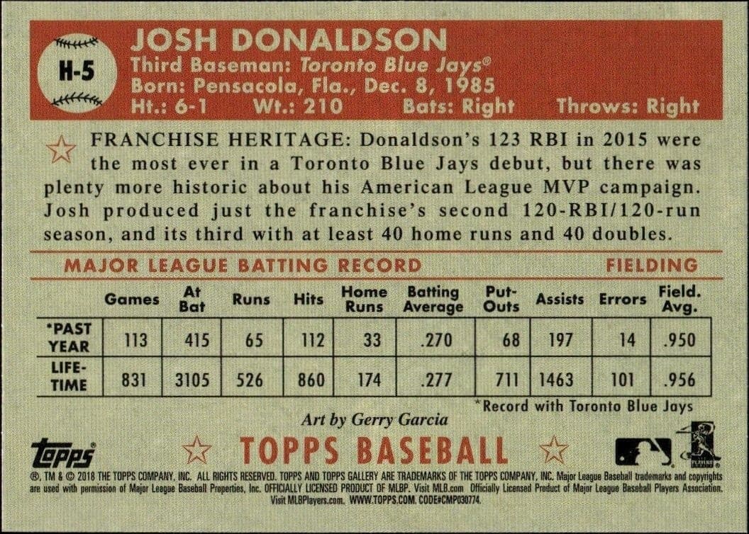 2018 Topps Gallery Josh Donaldson #H-5 baseball trading card back