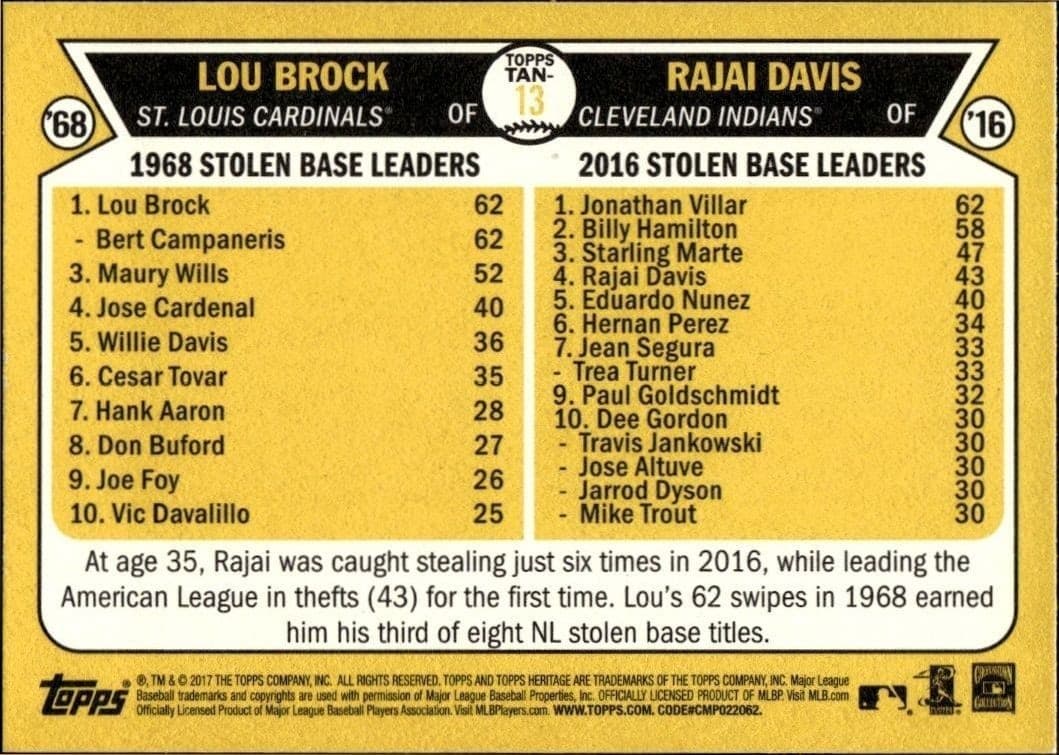 2017 Topps Heritage Lou Brock #TAN-13 baseball trading card back