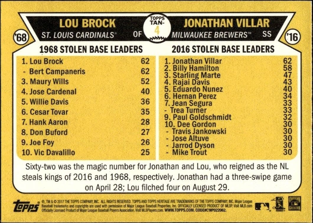 2017 Topps Heritage Lou Brock #TAN-4 baseball trading card back