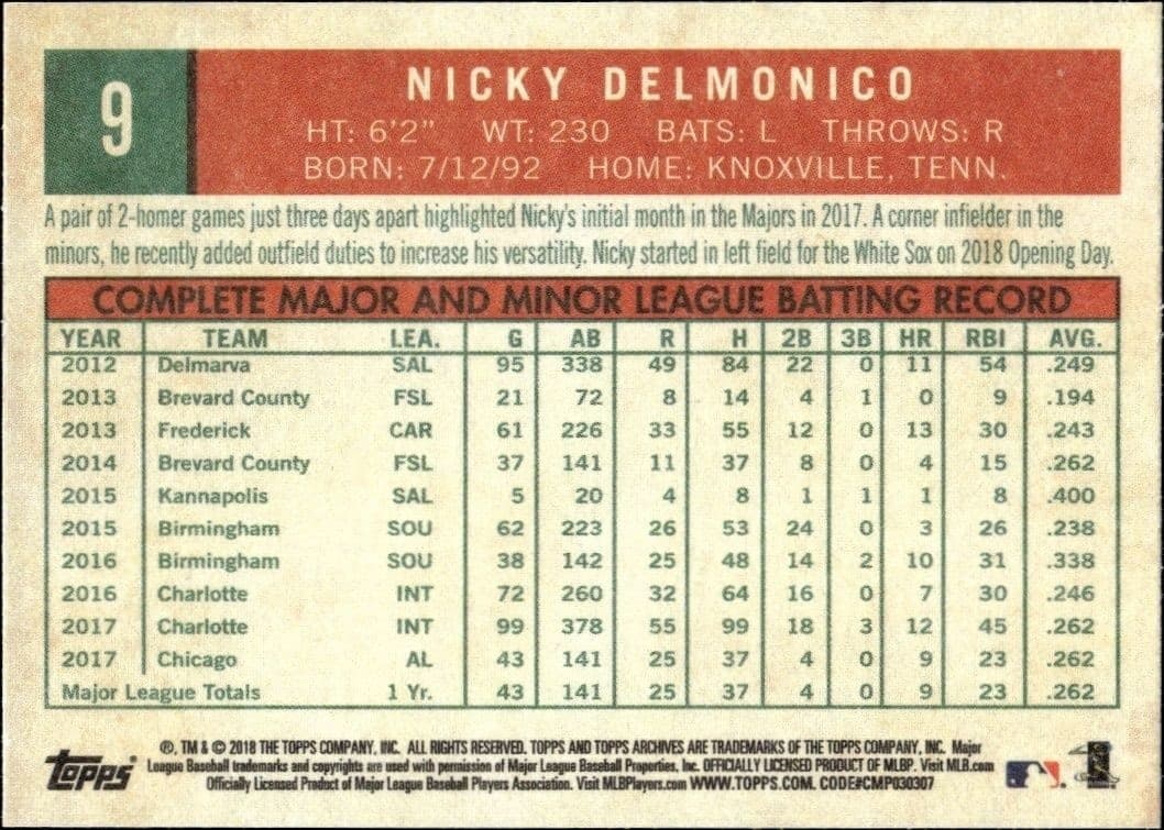 2018 Topps Archives Nicky Delmonico #9 baseball trading card back