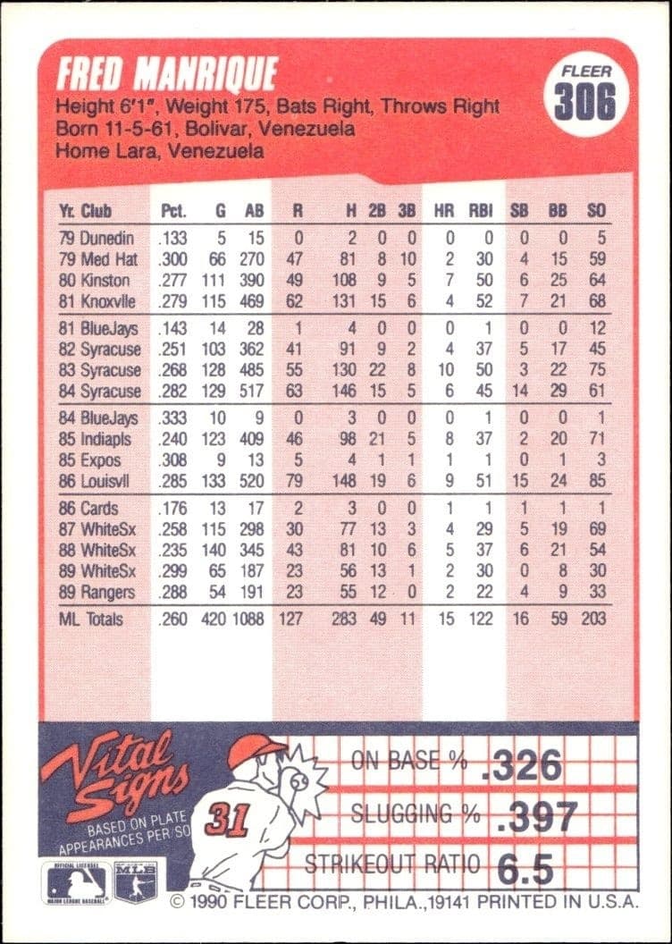 1990 Fleer Fred Manrique #306 baseball trading card back
