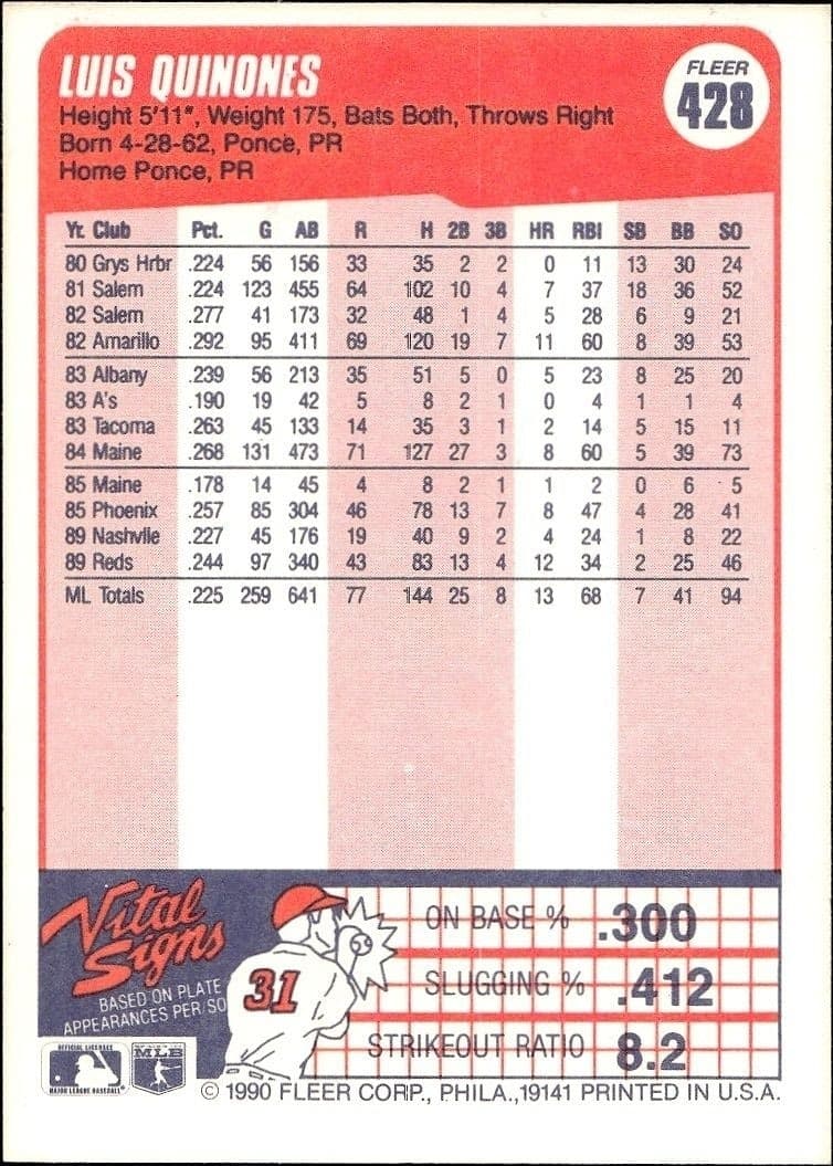 1990 Fleer Luis Quinones #428B baseball trading card back