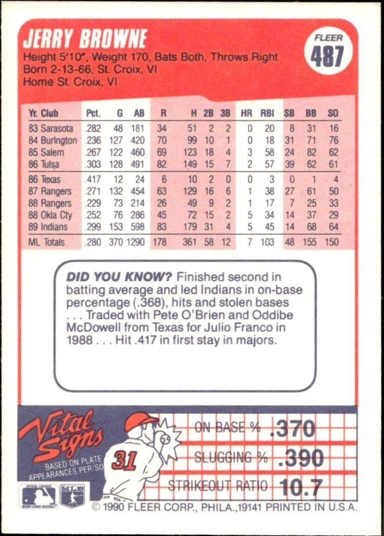 1990 Fleer Jerry Browne #487B baseball trading card back