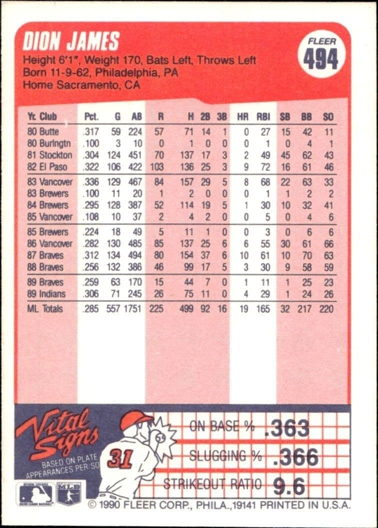 1990 Fleer Dion James #494B baseball trading card back