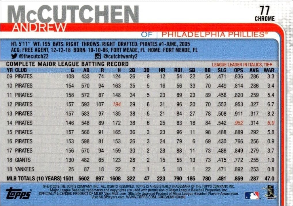 2019 Topps Chrome Andrew McCutchen #77 baseball trading card back
