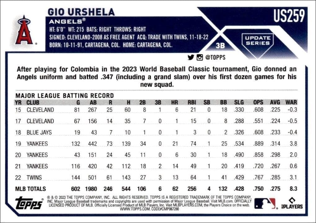 2023 Topps Update Series Gio Urshela #US259 baseball trading card back