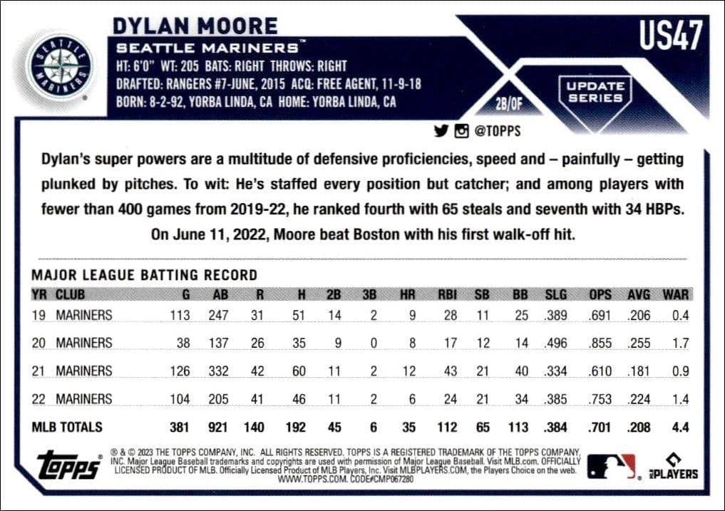 2023 Topps Update Series Dylan Moore #US47 baseball trading card back