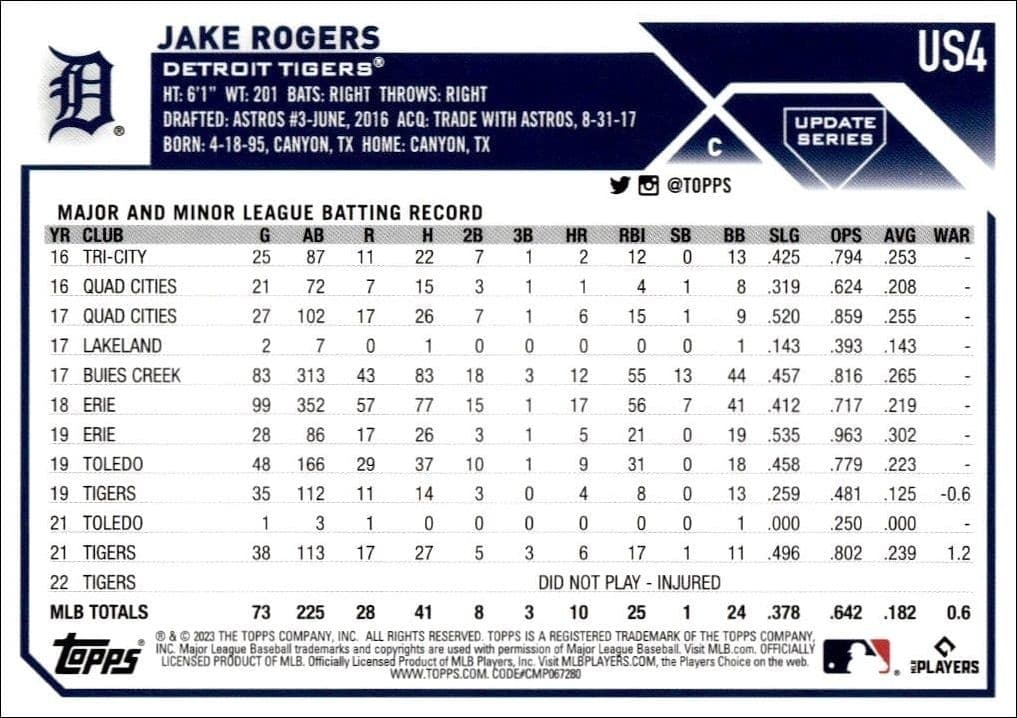 2023 Topps Update Series Jake Rogers #US4 baseball trading card back