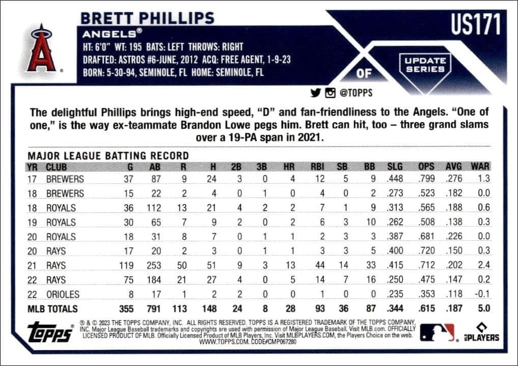 2023 Topps Update Series Brett Phillips #US171 baseball trading card back