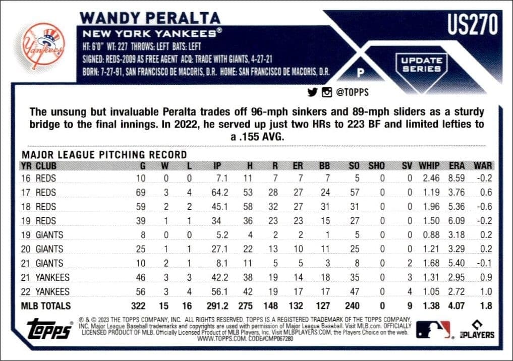 2023 Topps Update Series Wandy Peralta #US270 baseball trading card back