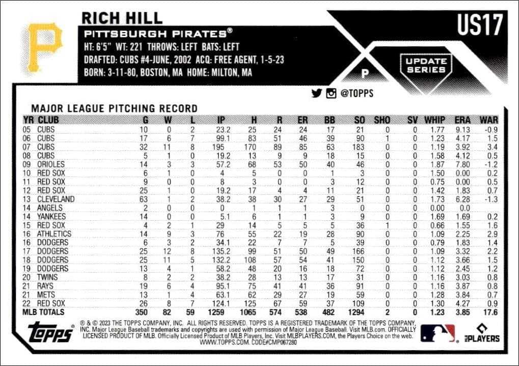 2023 Topps Update Series Rich Hill #US17 baseball trading card back