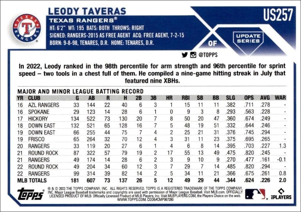 2023 Topps Update Series Leody Taveras #US257 baseball trading card back