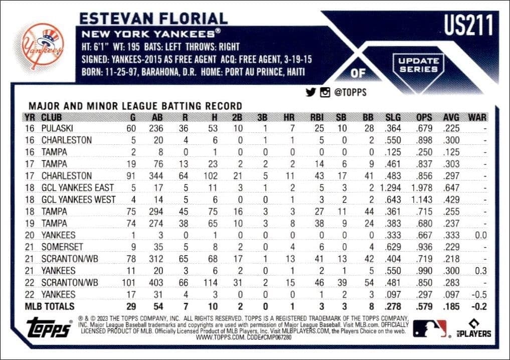 2023 Topps Update Series Estevan Florial #US211 baseball trading card back