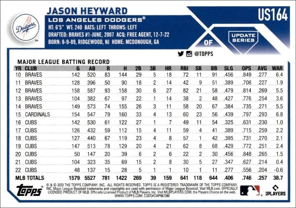 2023 Topps Update Series Jason Heyward #US164 baseball trading card back