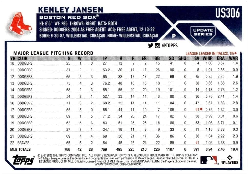 2023 Topps Update Series Kenley Jansen #US306 baseball trading card back