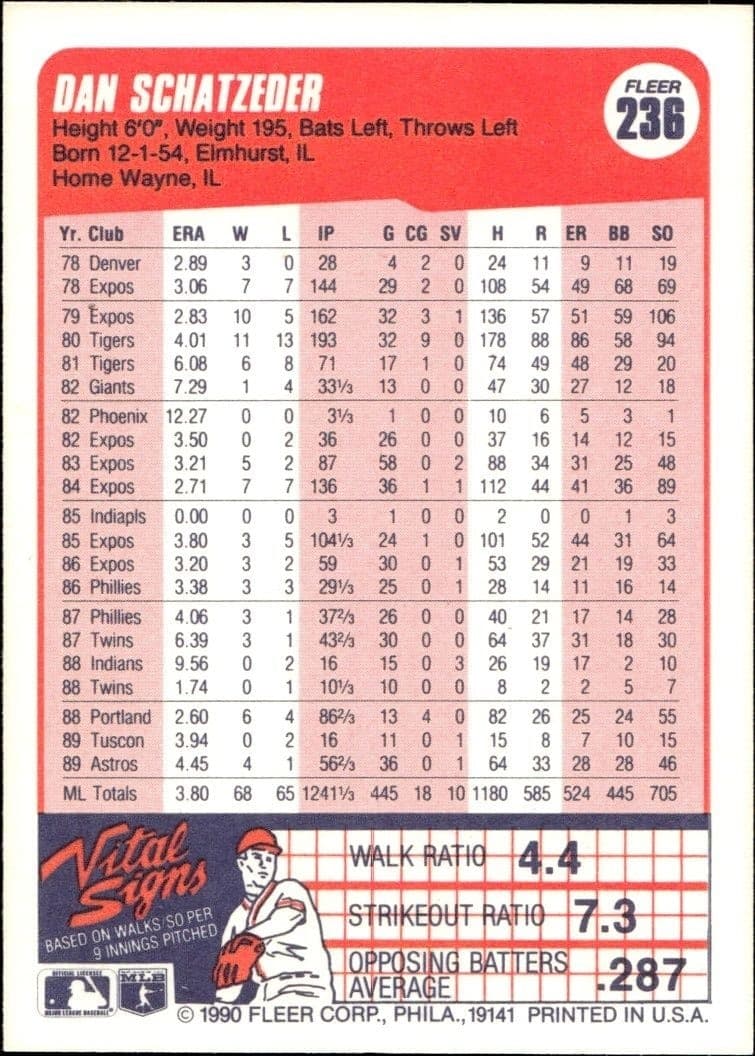 1990 Fleer Dan Schatzeder #236 baseball trading card back