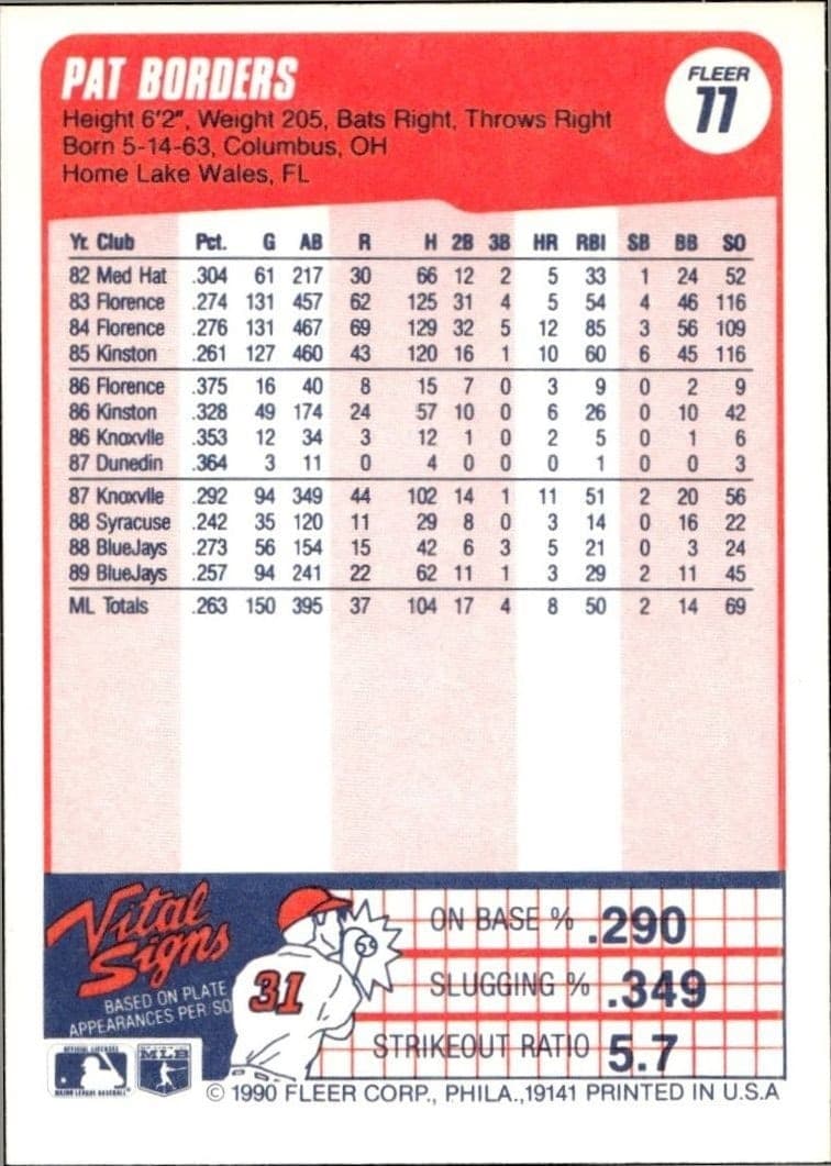 1990 Fleer Pat Borders #77 baseball trading card back