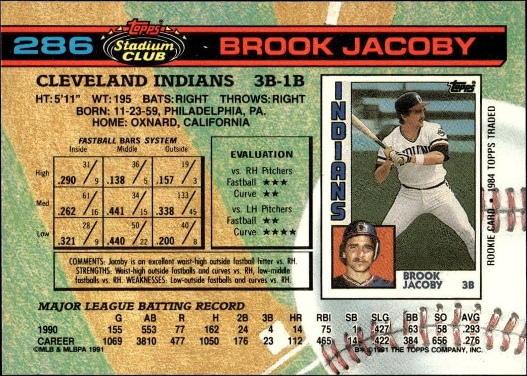1991 Topps Stadium Club Brook Jacoby #286 baseball trading card back