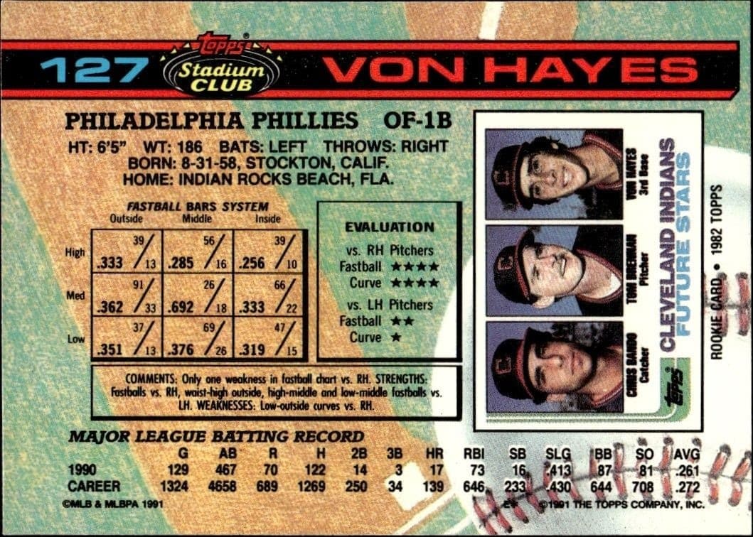 1991 Topps Stadium Club Von Hayes #127 baseball trading card back