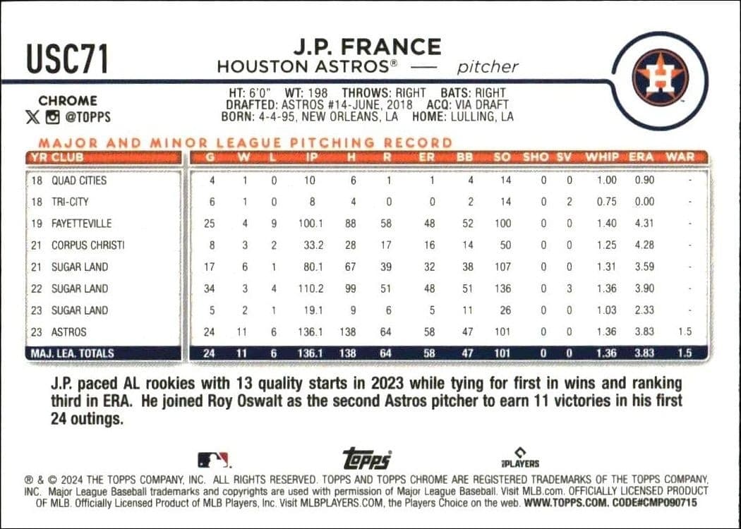 2024 Topps Chrome Update Series J.P. France #USC71 baseball trading card back