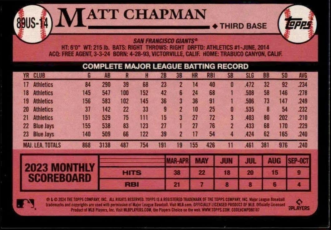 2024 Topps Matt Chapman #89US-14 baseball trading card back
