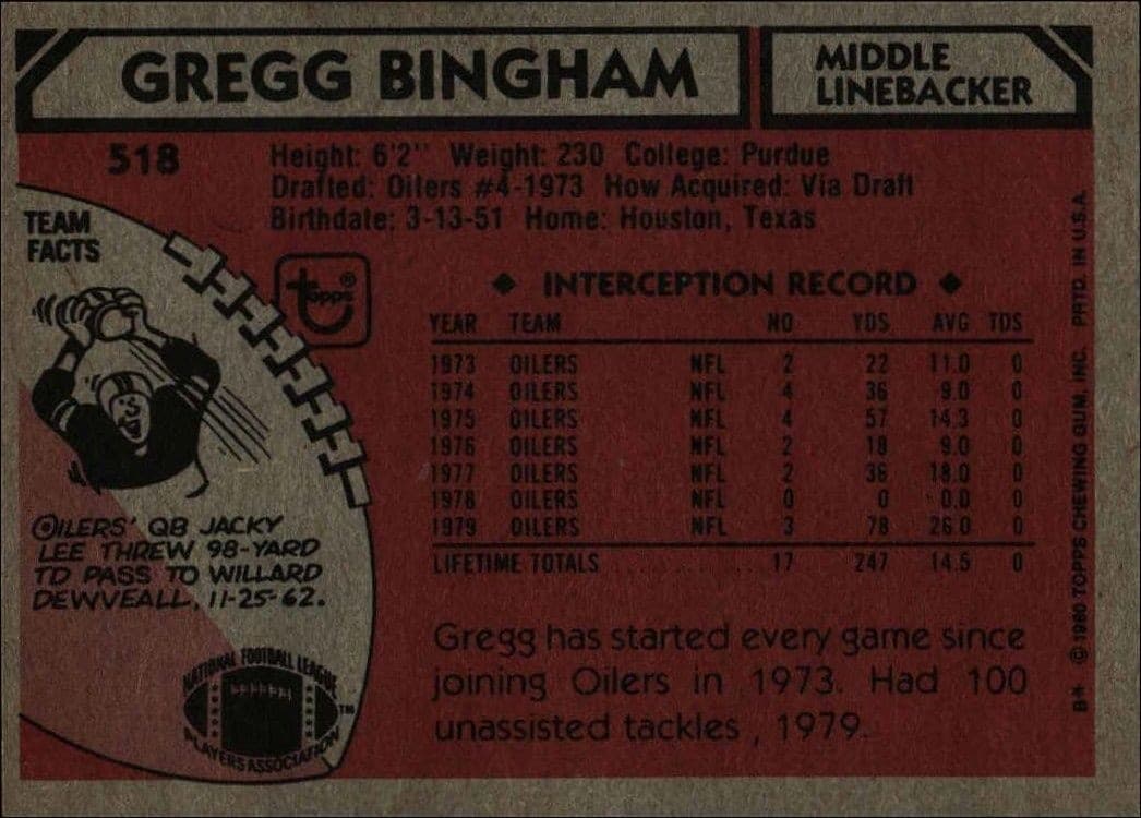 1980 Topps Gregg Bingham #518 football trading card back