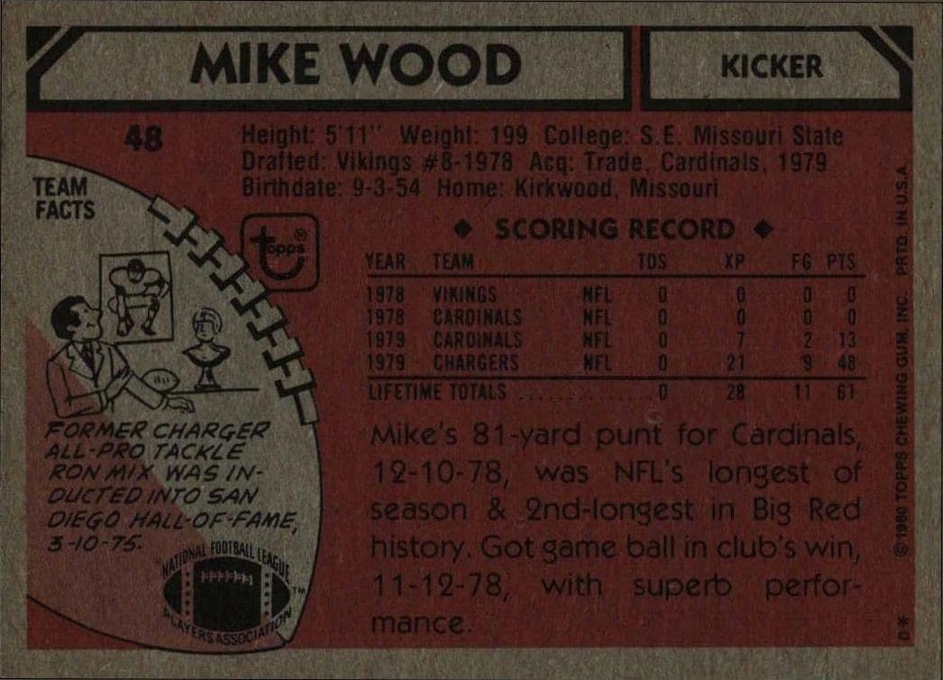 1980 Topps Mike Wood #48 football trading card back